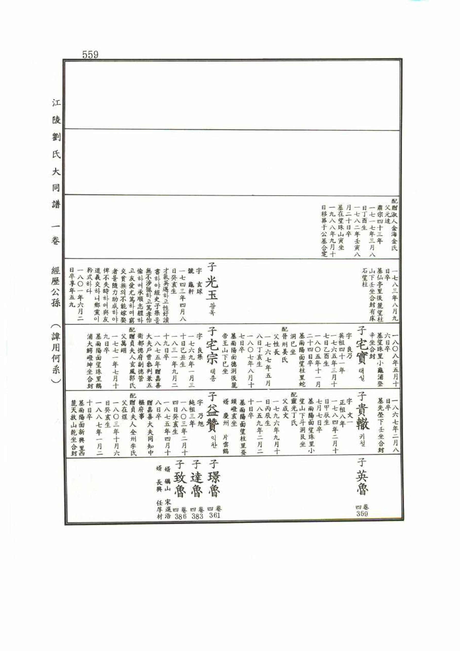강릉유씨대동보1권 559페이지