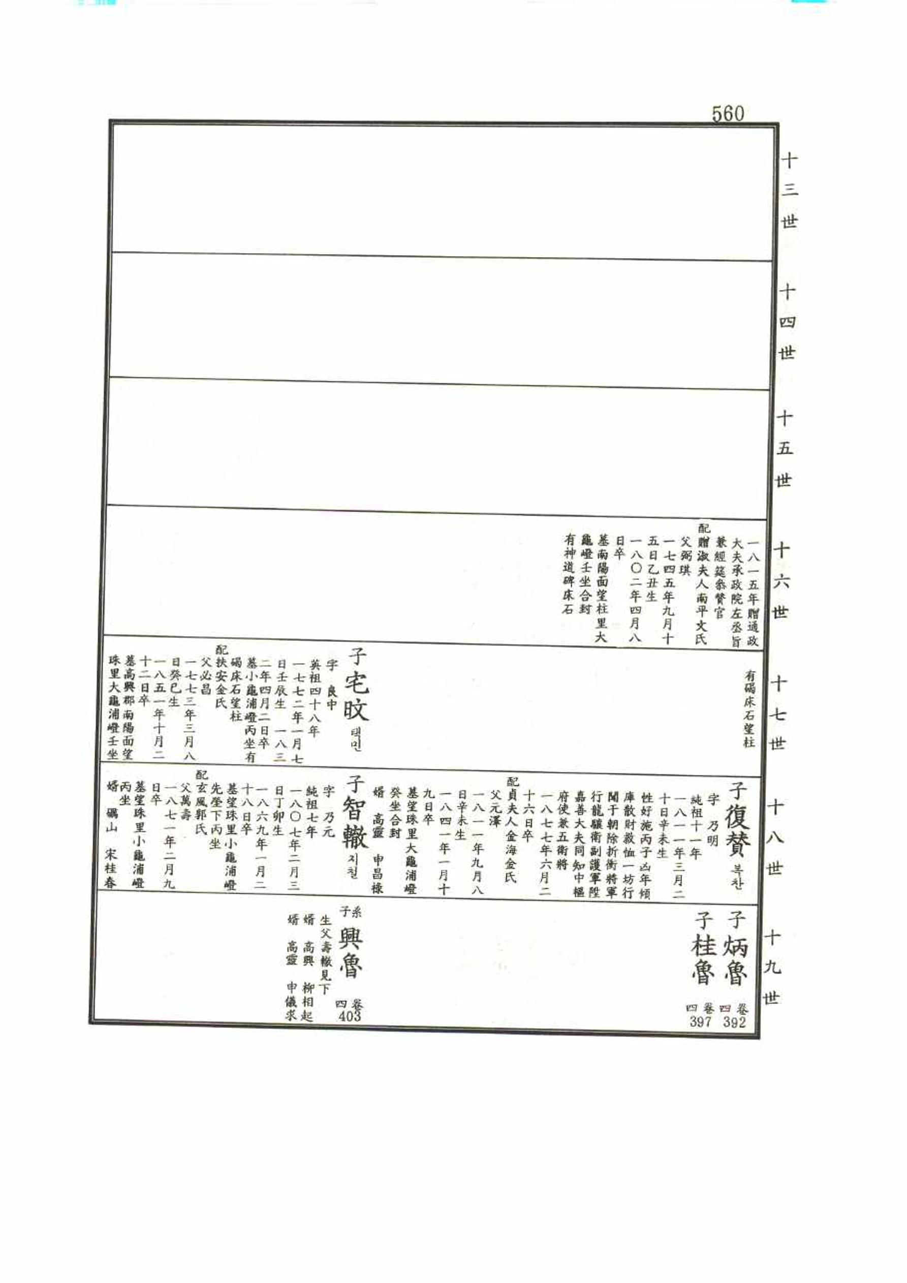 강릉유씨대동보1권 560페이지