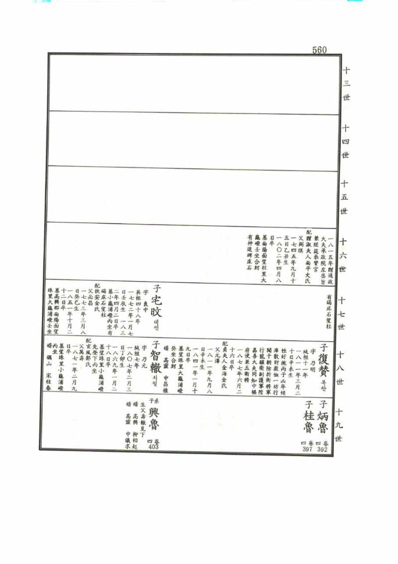 강릉유씨대동보1권 560페이지