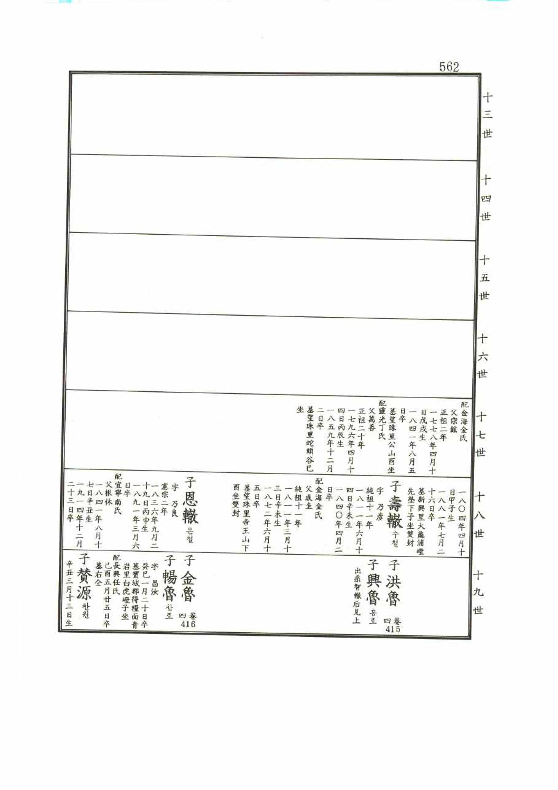 강릉유씨대동보1권 562페이지