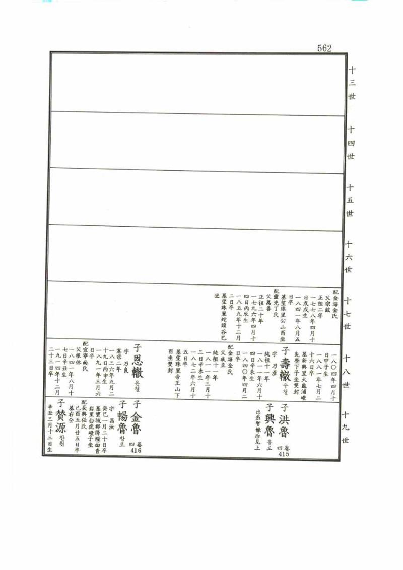 강릉유씨대동보1권 562페이지