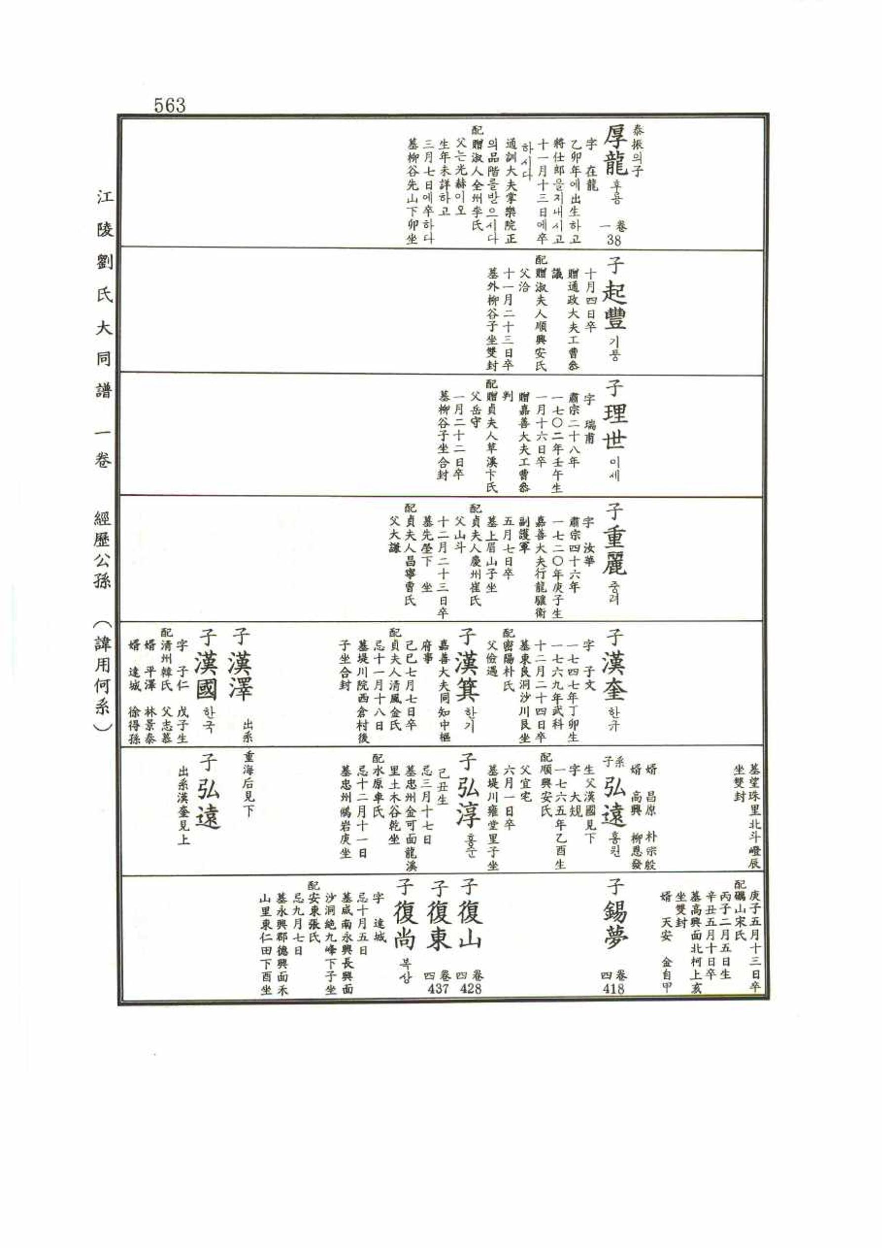 강릉유씨대동보1권 563페이지