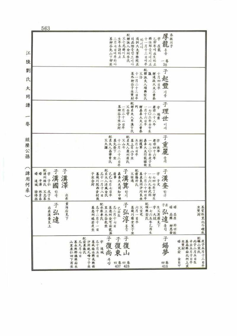 강릉유씨대동보1권 563페이지