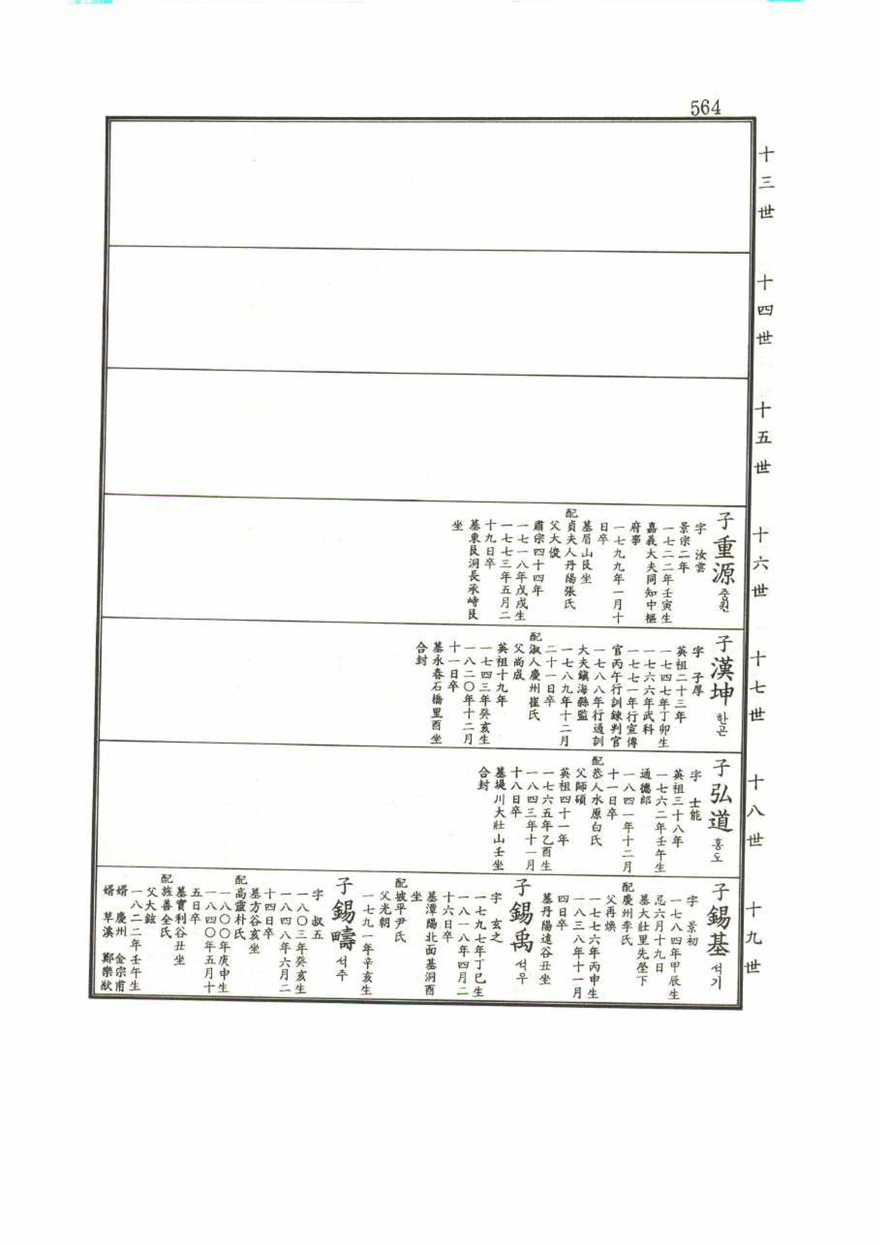 강릉유씨대동보1권 564페이지