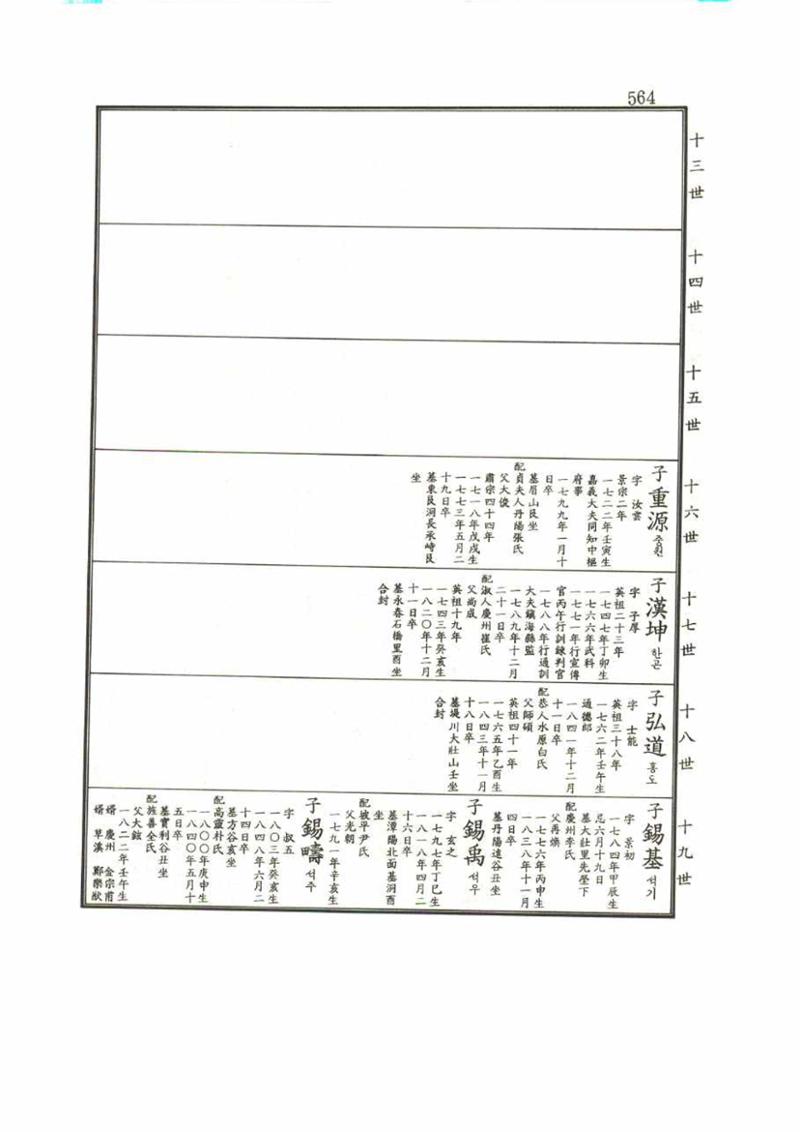 강릉유씨대동보1권 564페이지