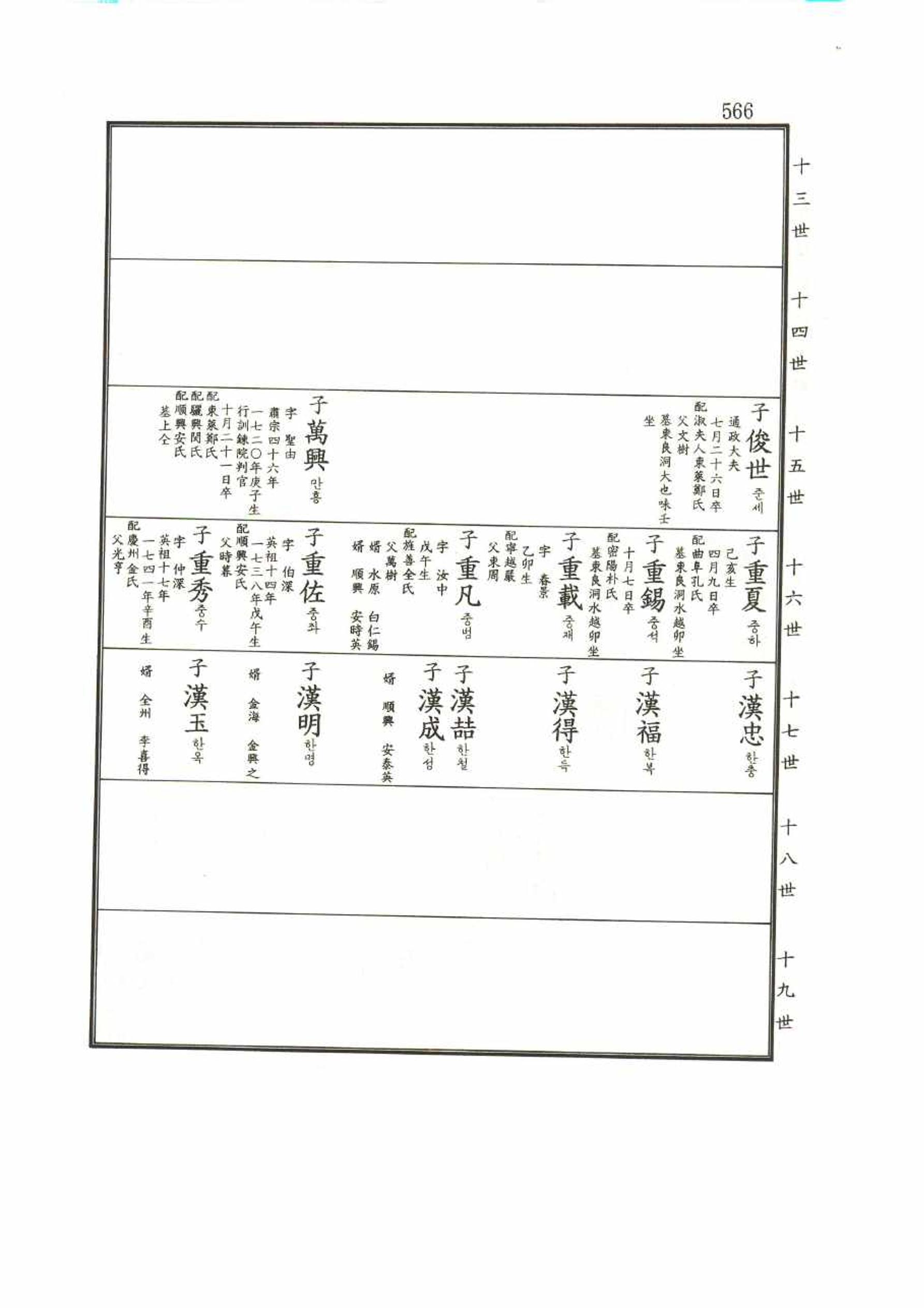 강릉유씨대동보1권 566페이지