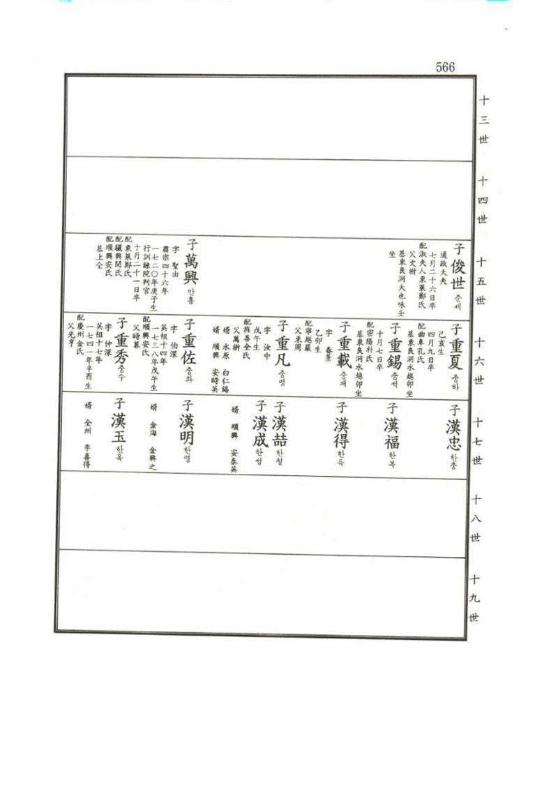 강릉유씨대동보1권 566페이지