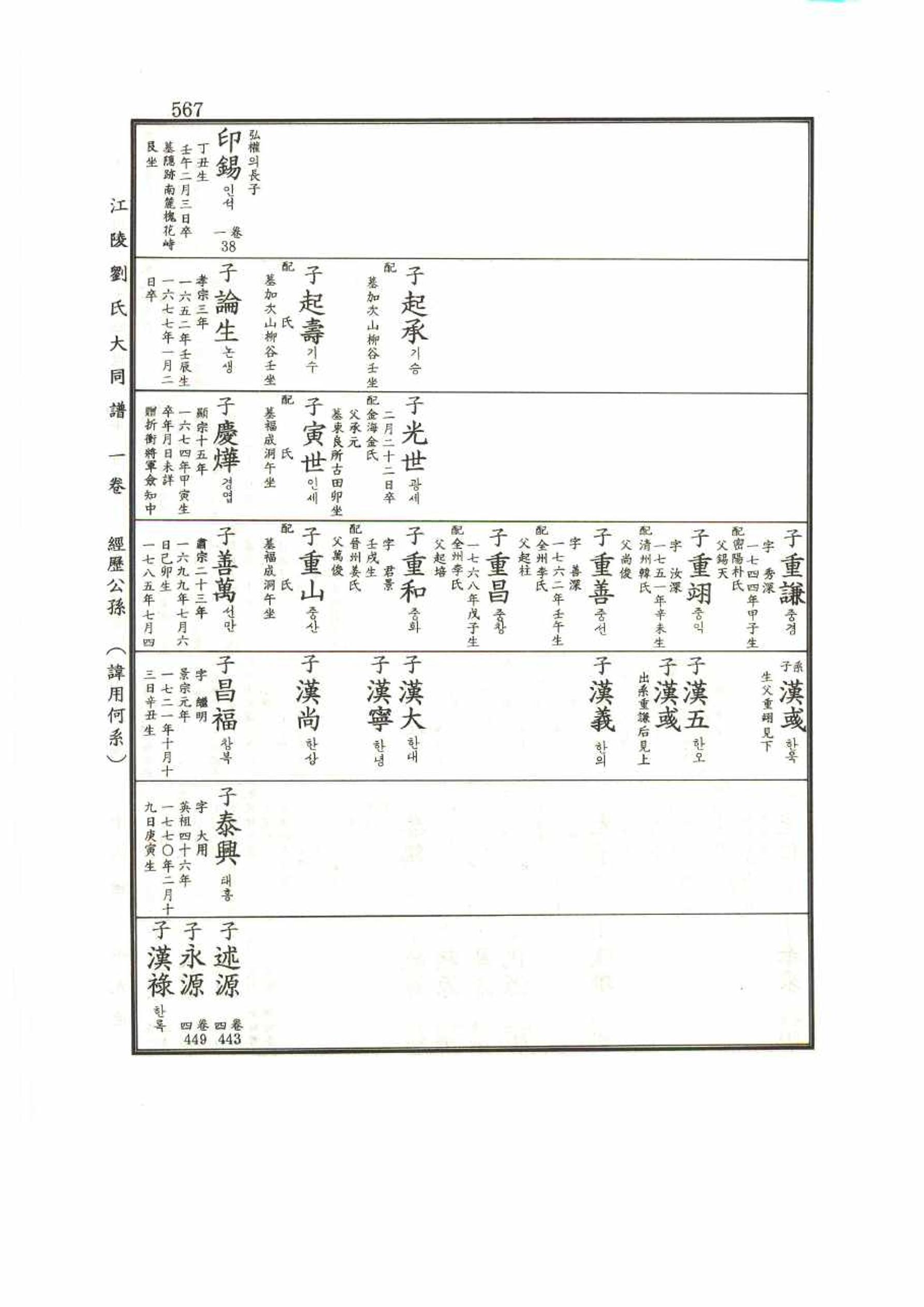 강릉유씨대동보1권 567페이지