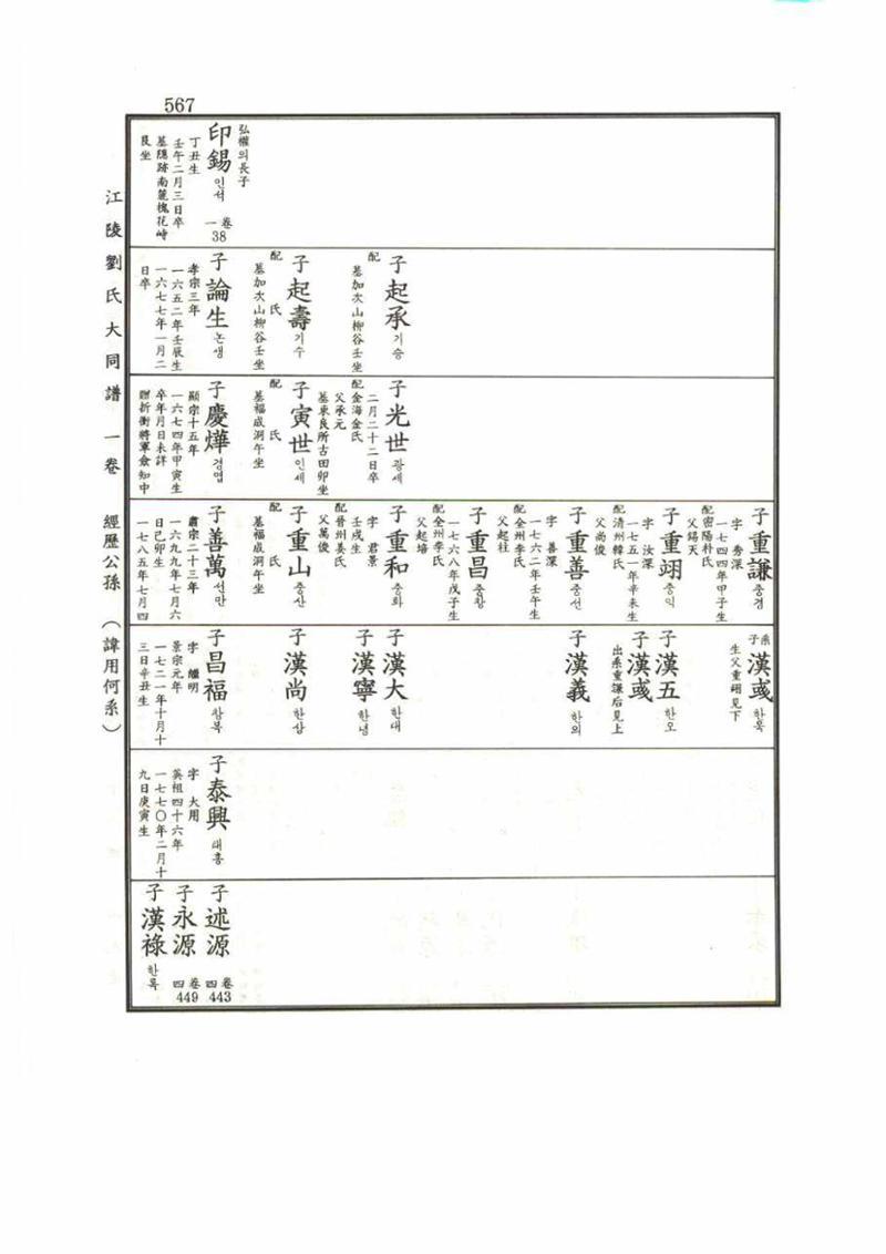 강릉유씨대동보1권 567페이지