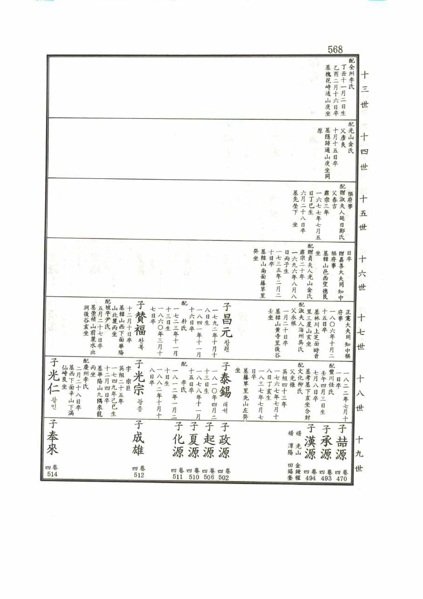 강릉유씨대동보1권 568페이지