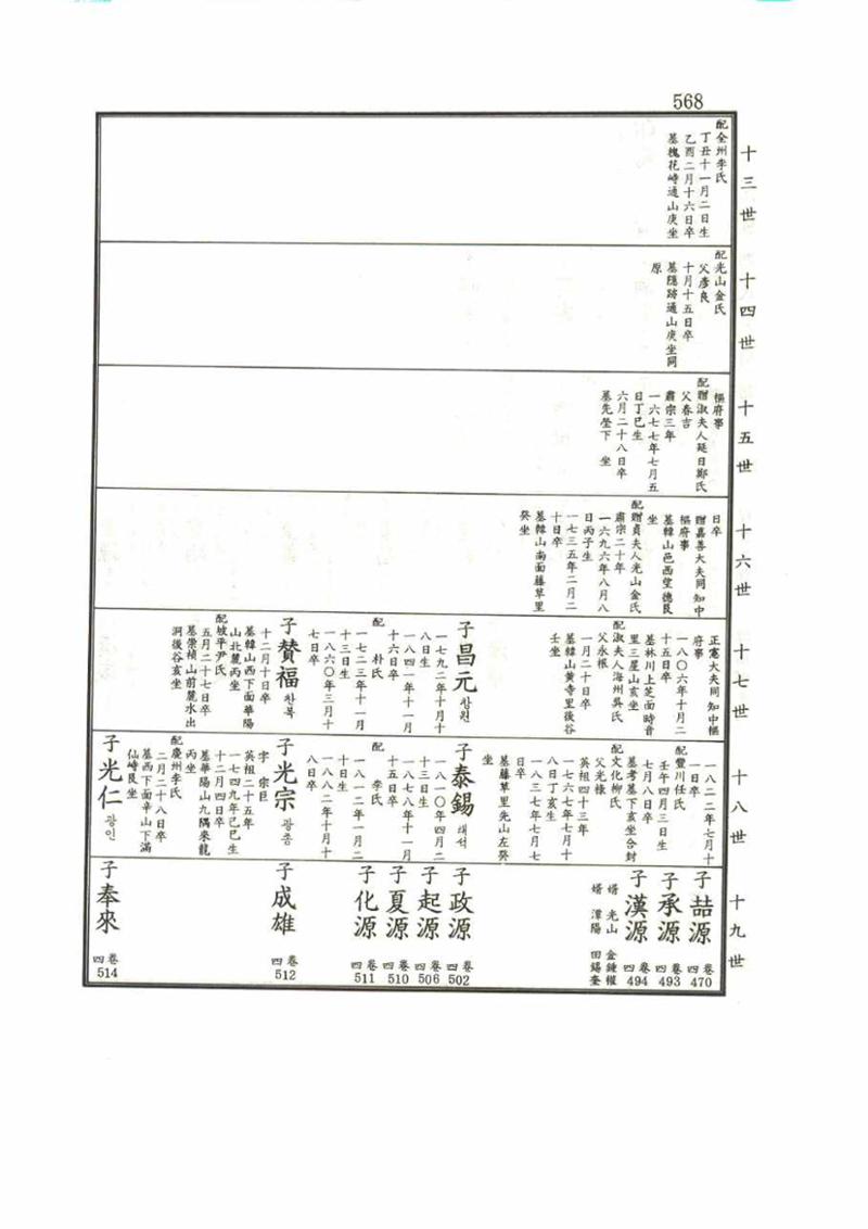 강릉유씨대동보1권 568페이지