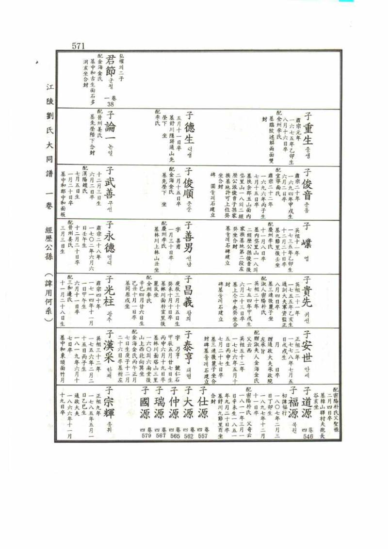 강릉유씨대동보1권 571페이지