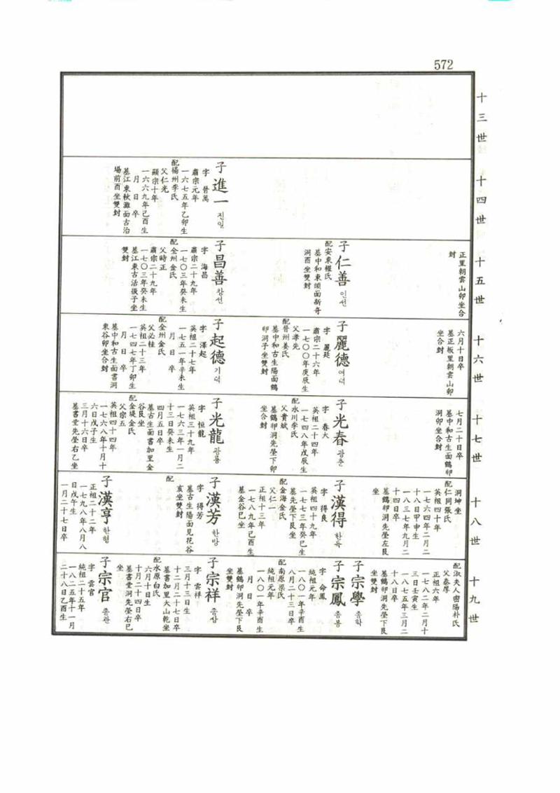 강릉유씨대동보1권 572페이지