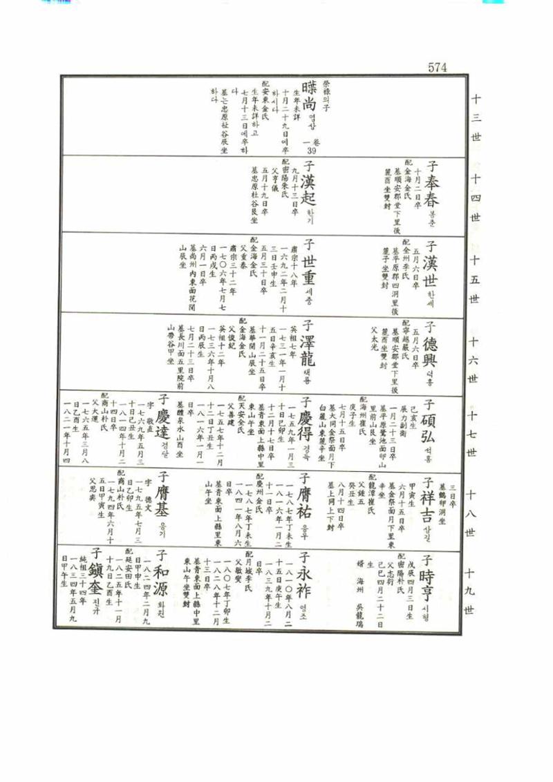 강릉유씨대동보1권 574페이지