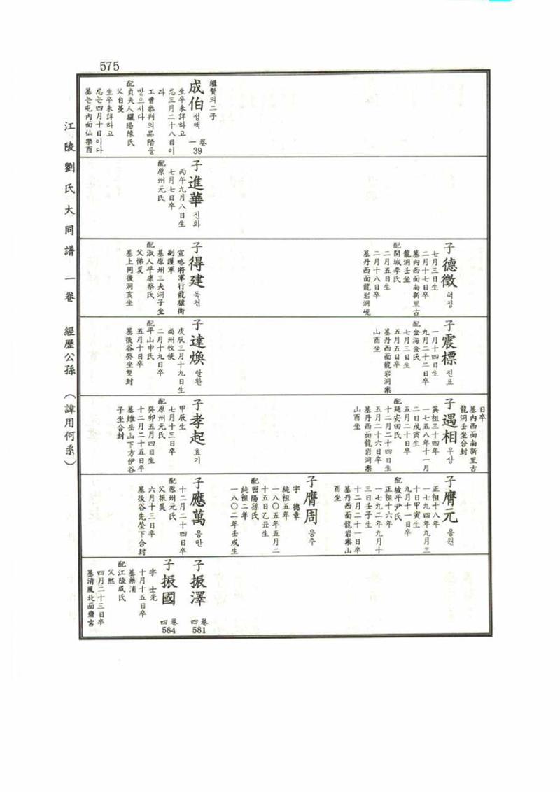 강릉유씨대동보1권 575페이지
