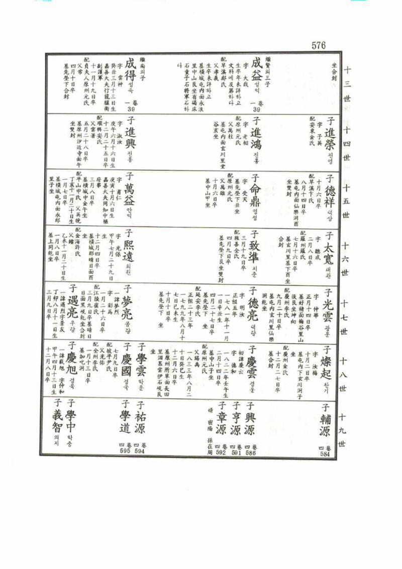 강릉유씨대동보1권 576페이지