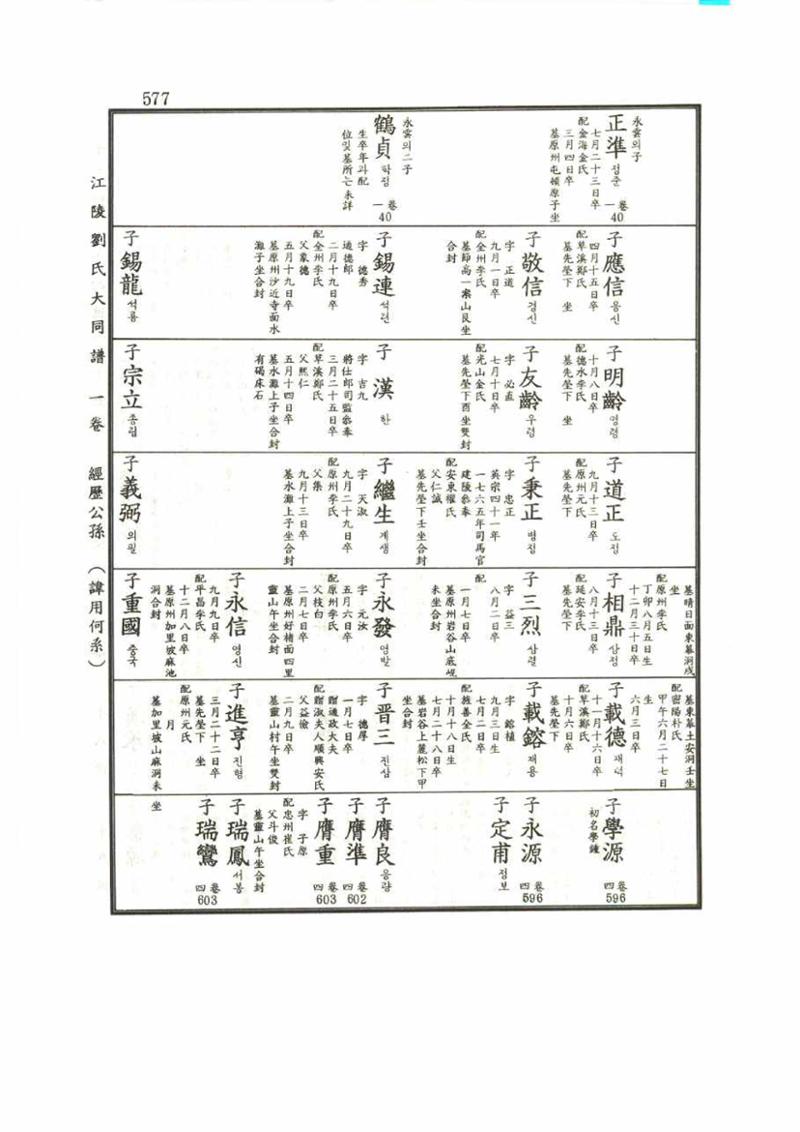 강릉유씨대동보1권 577페이지