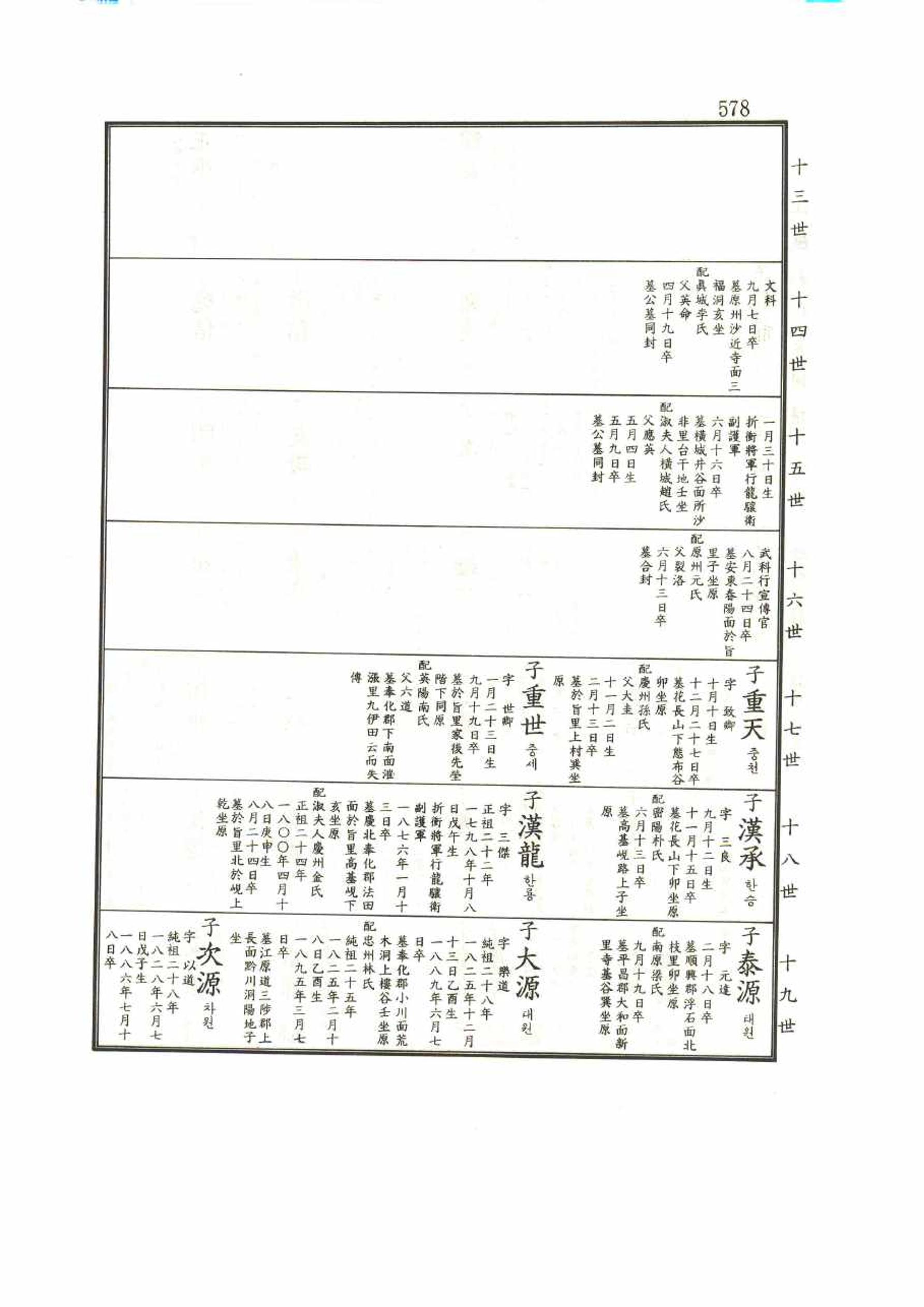 강릉유씨대동보1권 578페이지