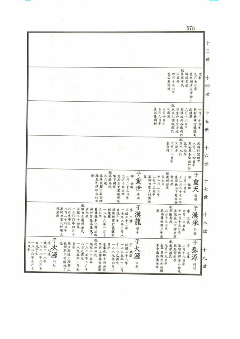 강릉유씨대동보1권 578페이지