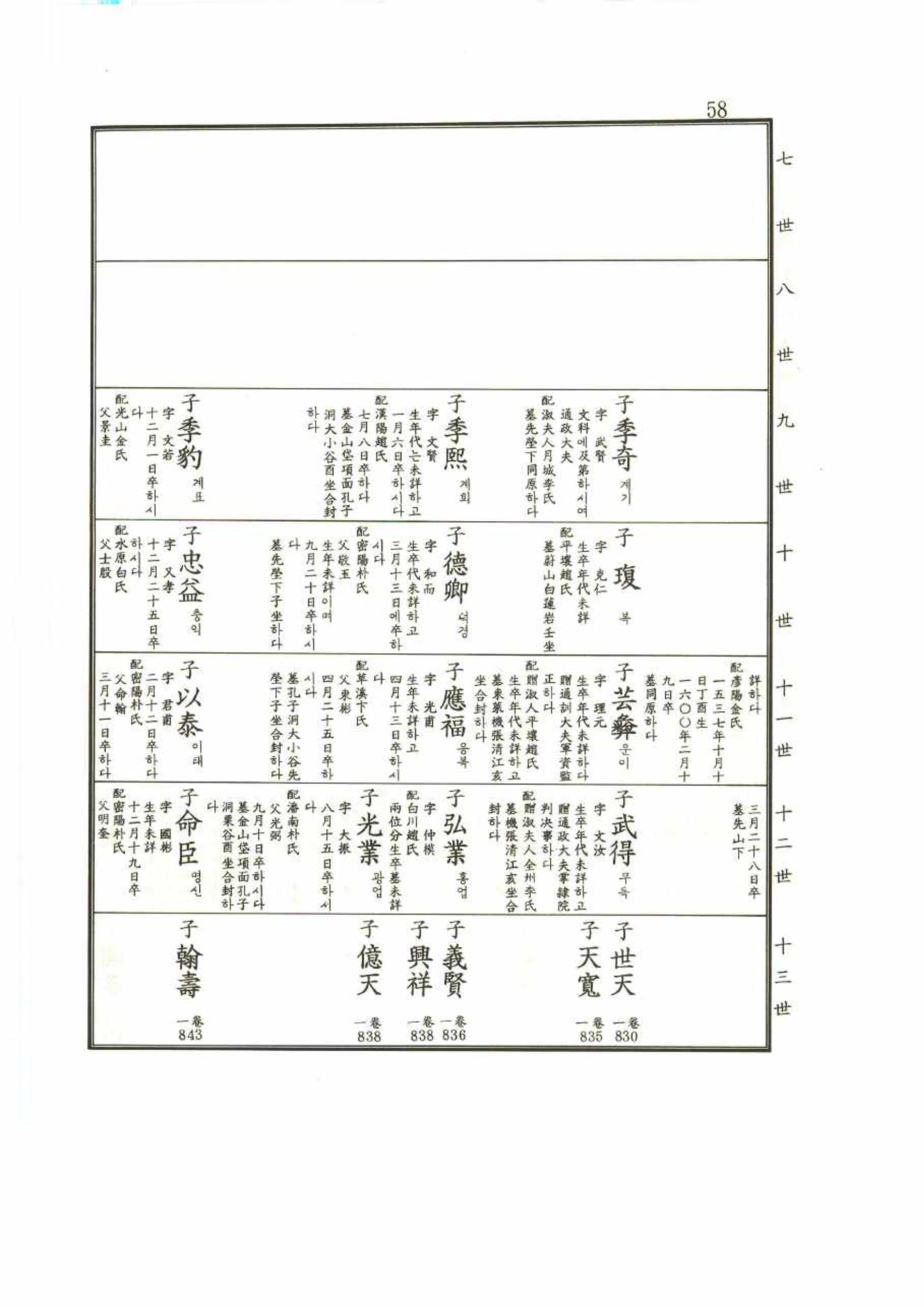 강릉유씨대동보1권 58페이지