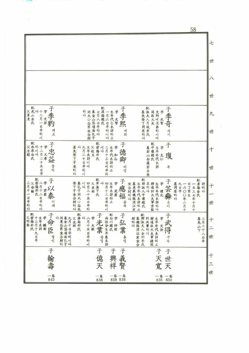 강릉유씨대동보1권 58페이지