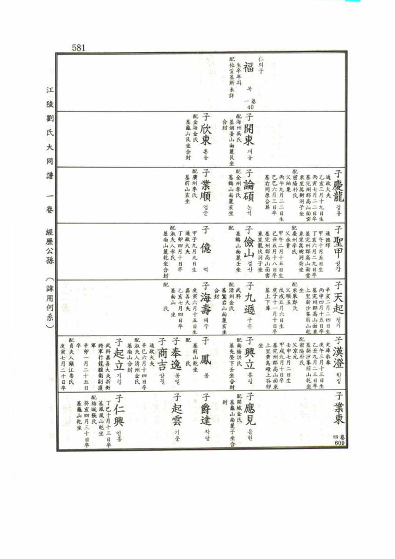 강릉유씨대동보1권 581페이지