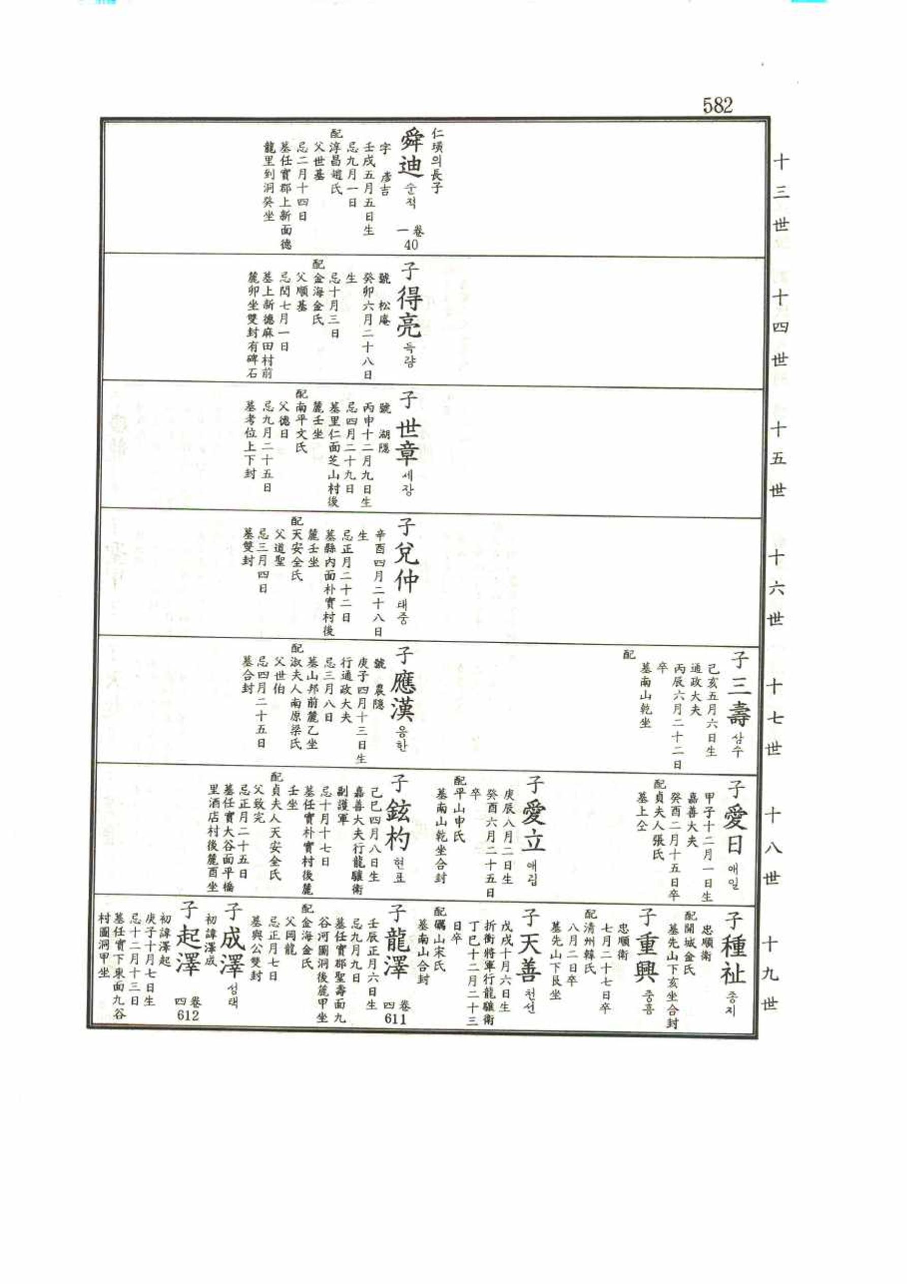 강릉유씨대동보1권 582페이지