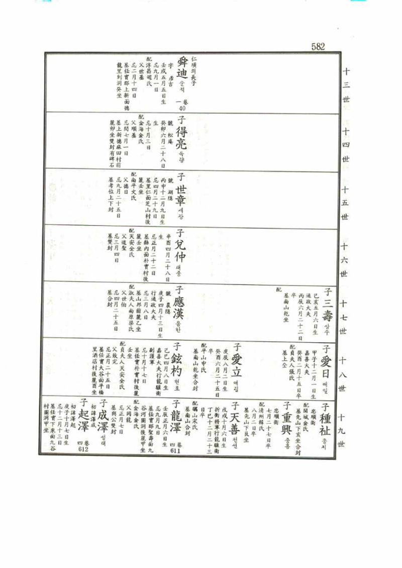 강릉유씨대동보1권 582페이지
