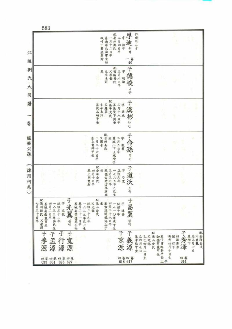 강릉유씨대동보1권 583페이지