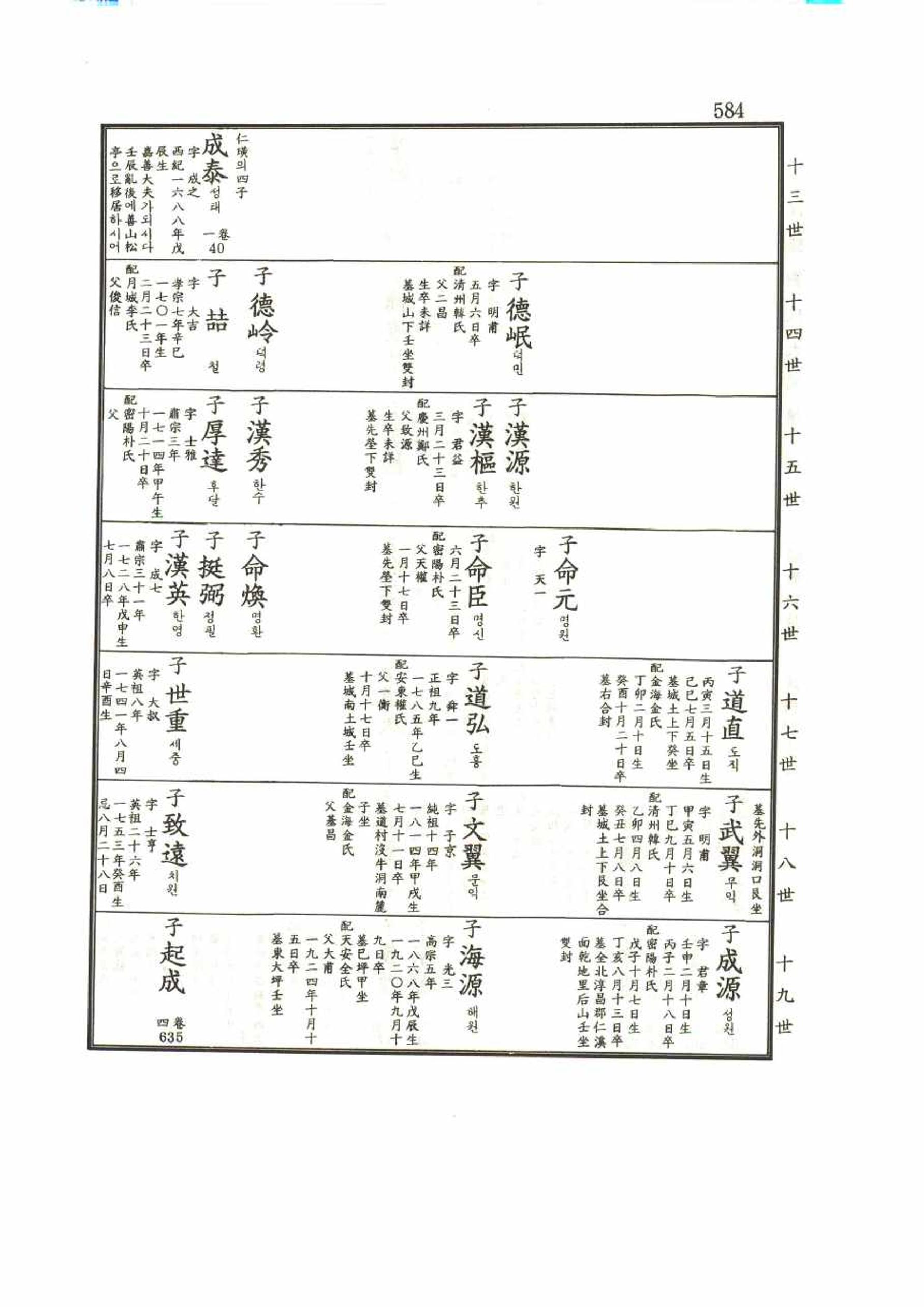 강릉유씨대동보1권 584페이지