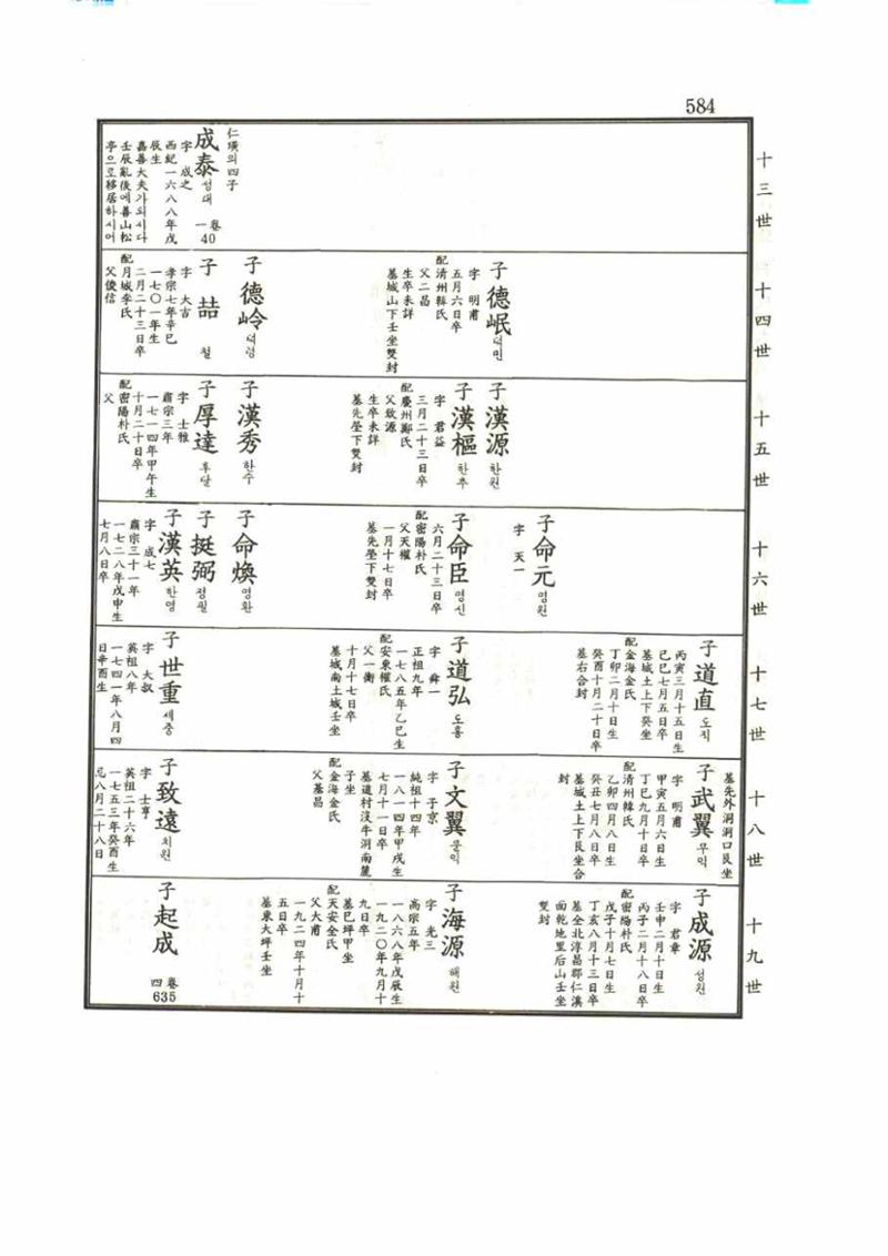 강릉유씨대동보1권 584페이지