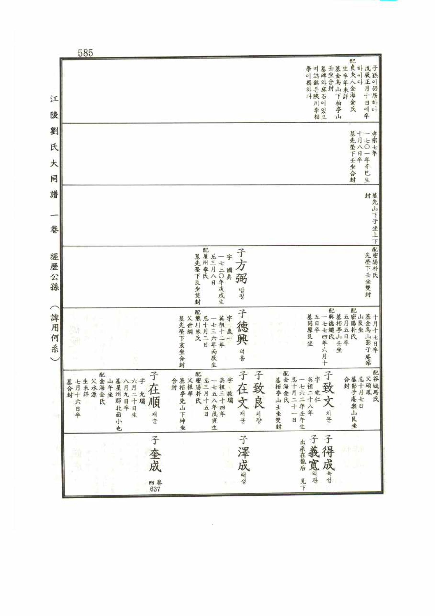 강릉유씨대동보1권 585페이지