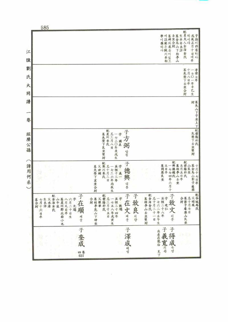 강릉유씨대동보1권 585페이지