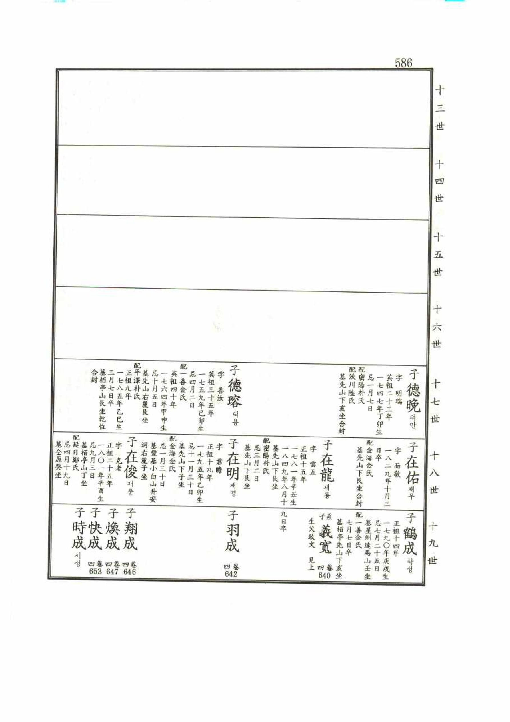 강릉유씨대동보1권 586페이지