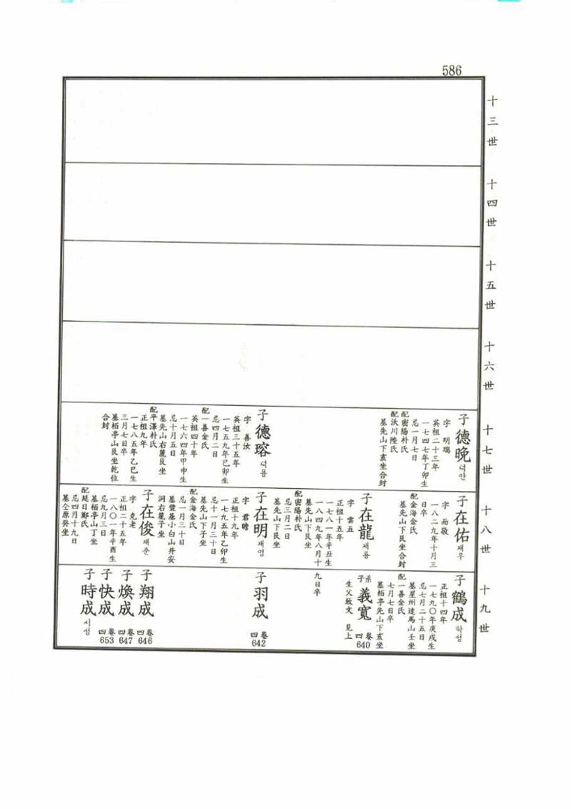 강릉유씨대동보1권 586페이지