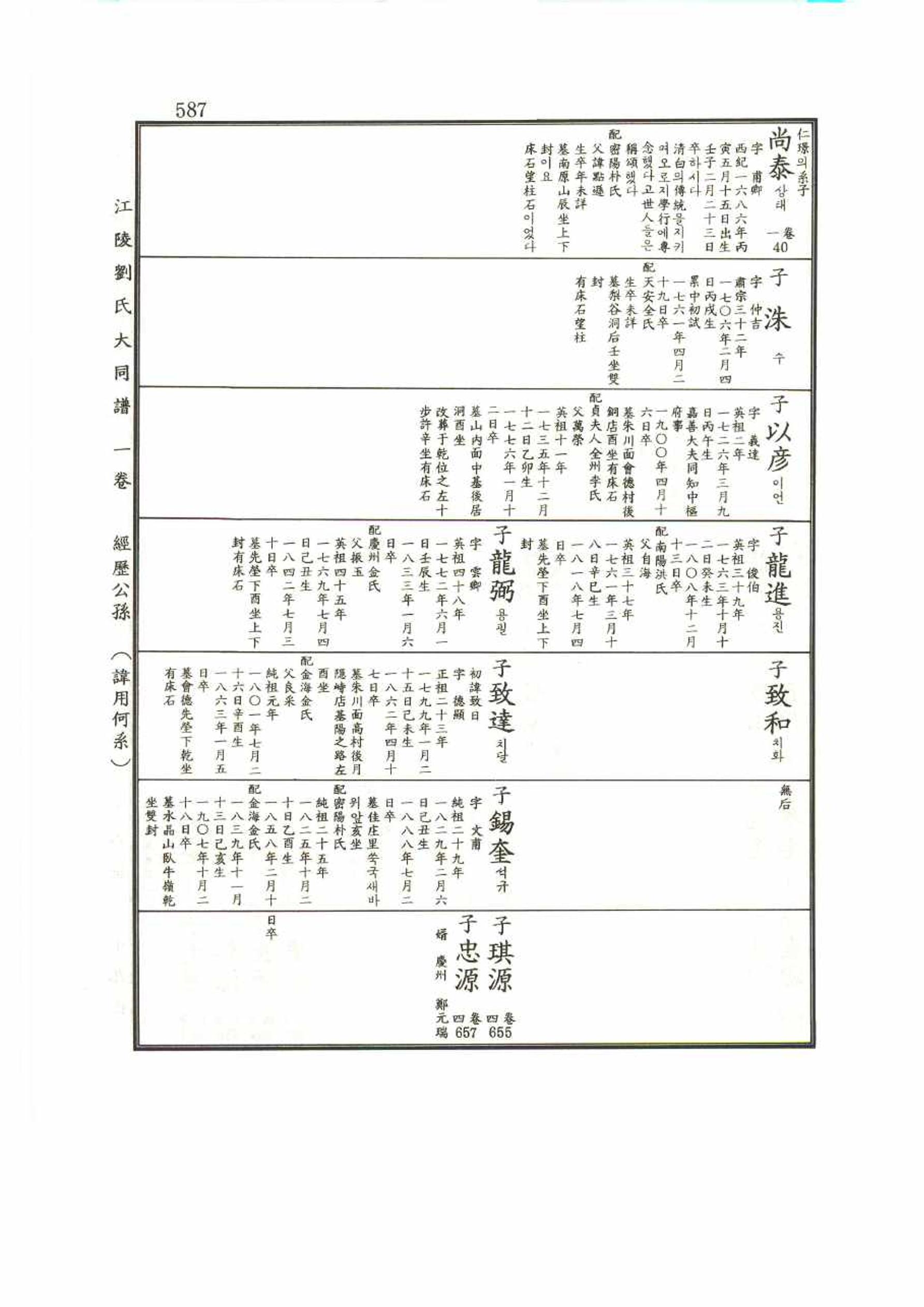 강릉유씨대동보1권 587페이지