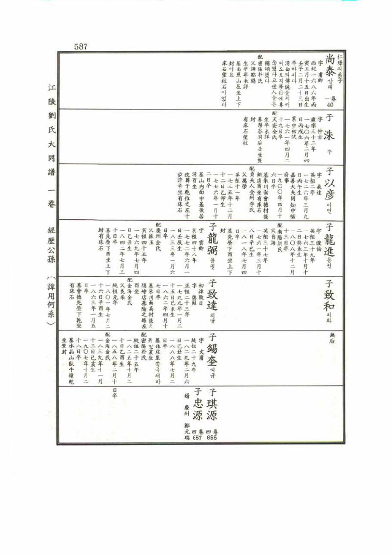 강릉유씨대동보1권 587페이지