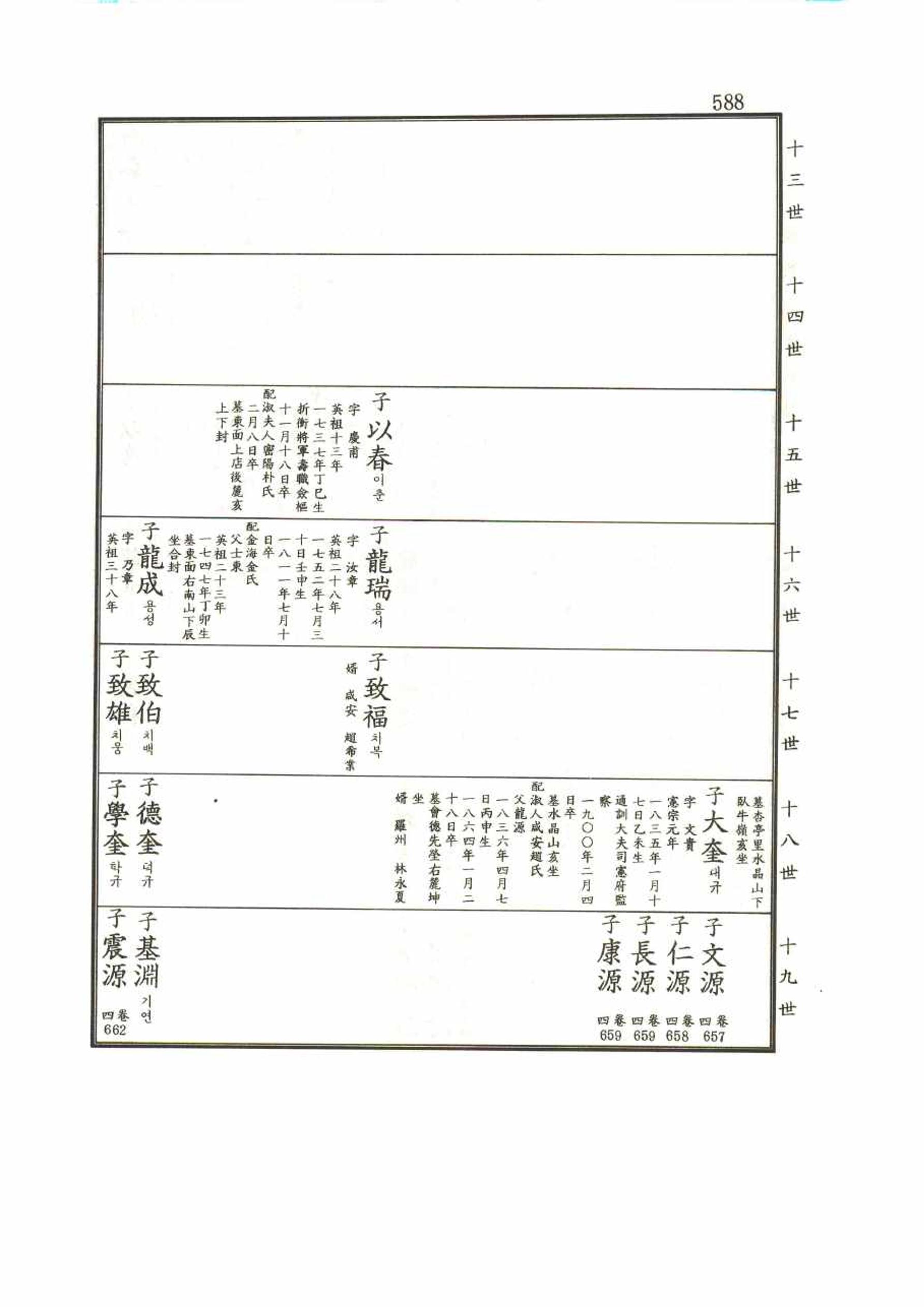 강릉유씨대동보1권 588페이지