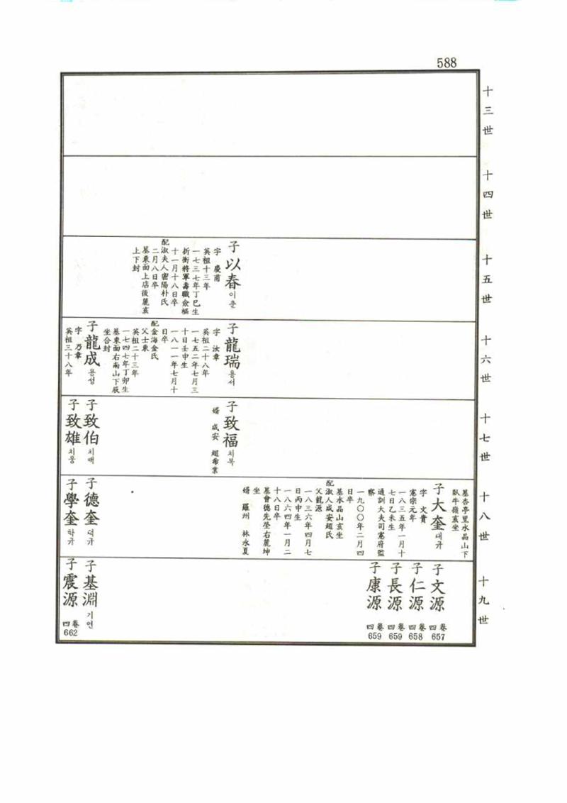 강릉유씨대동보1권 588페이지