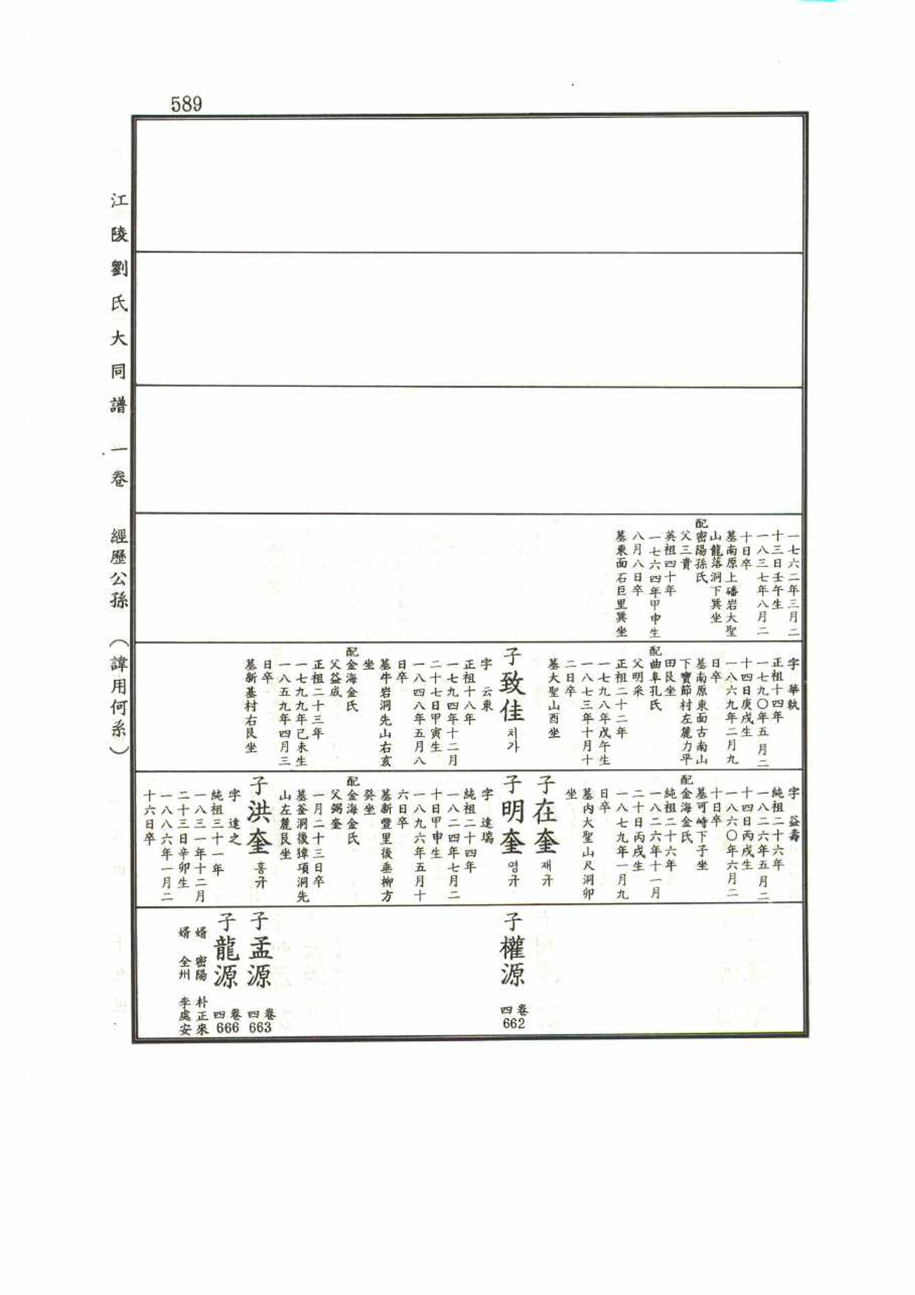 강릉유씨대동보1권 589페이지