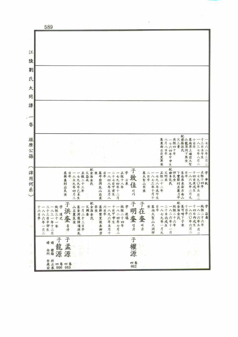 강릉유씨대동보1권 589페이지