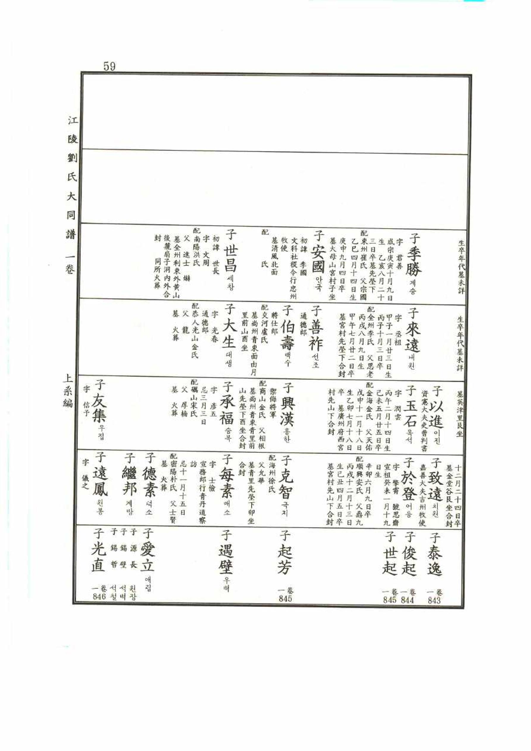 강릉유씨대동보1권 59페이지