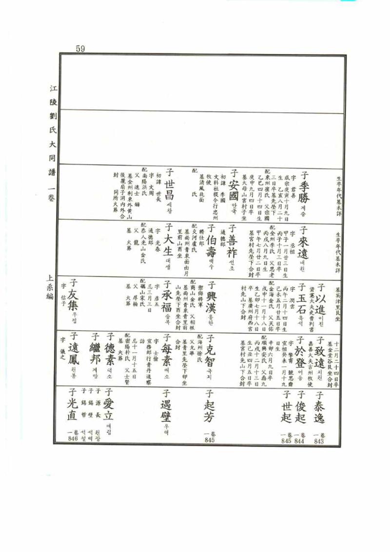 강릉유씨대동보1권 59페이지