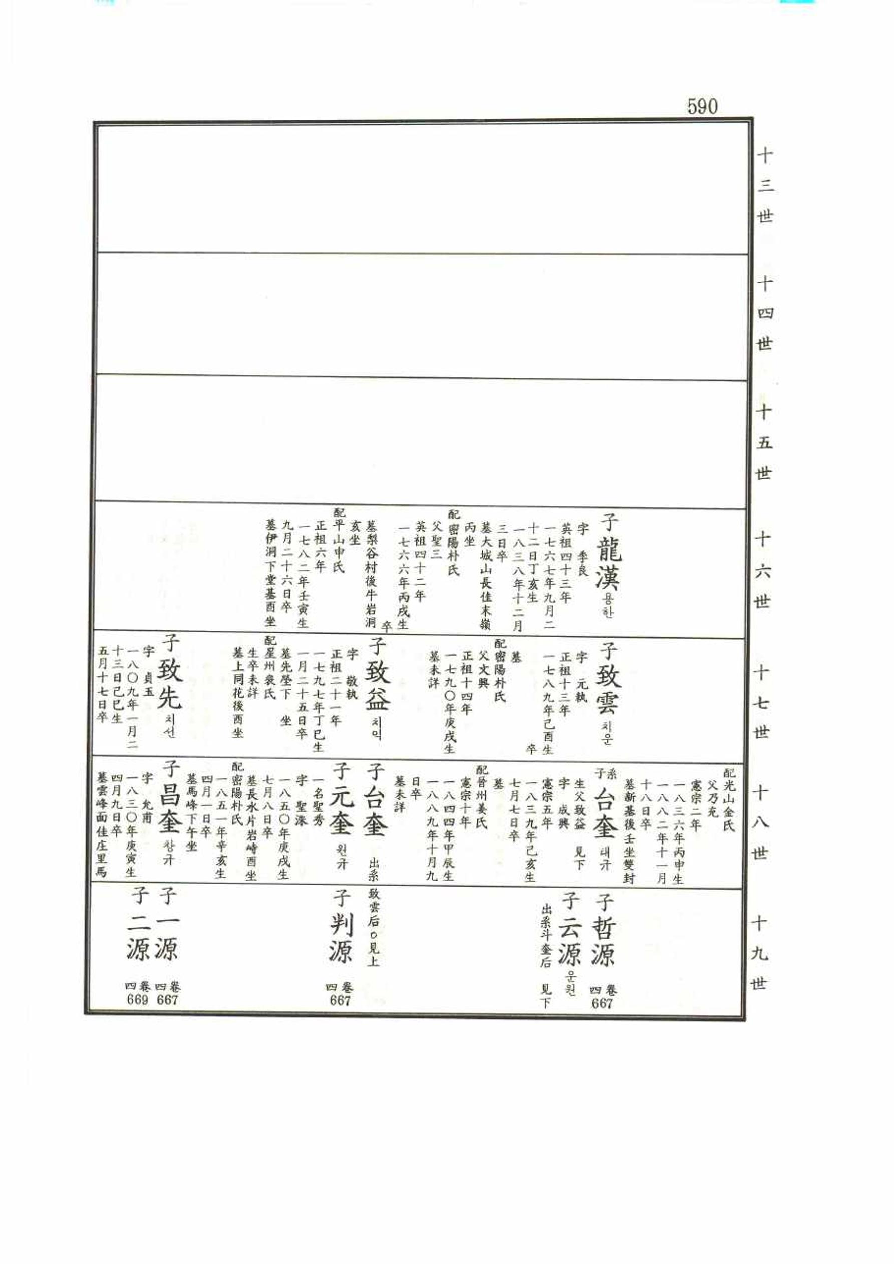 강릉유씨대동보1권 590페이지