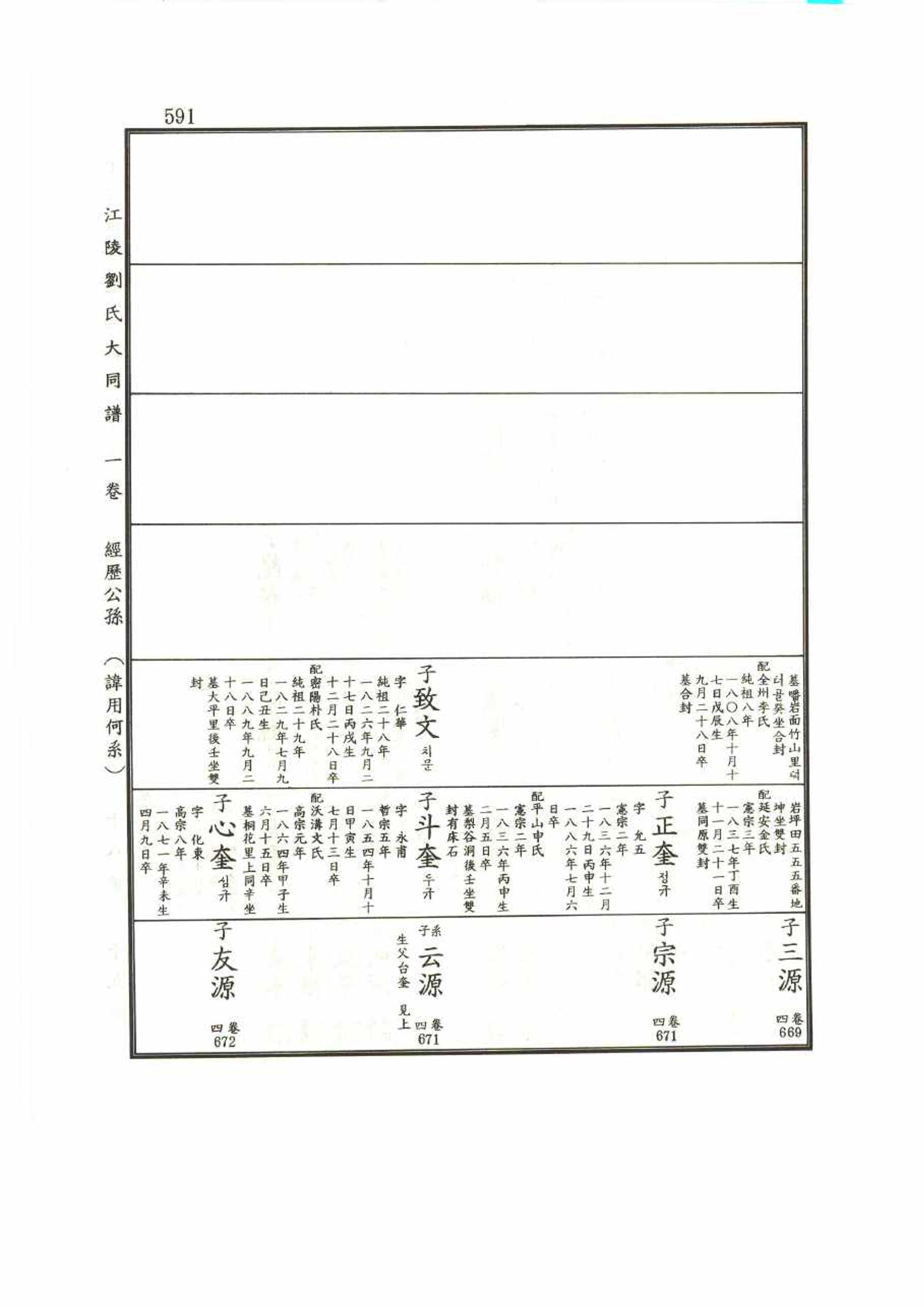 강릉유씨대동보1권 591페이지