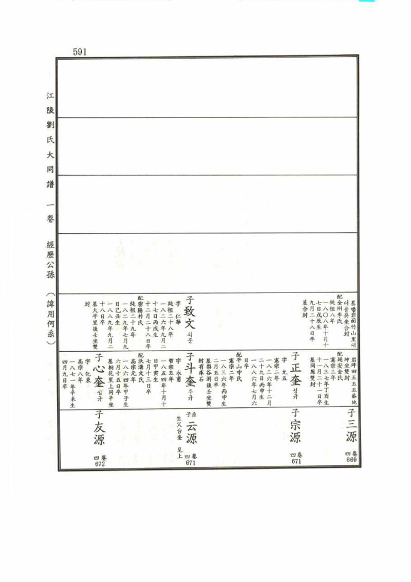 강릉유씨대동보1권 591페이지