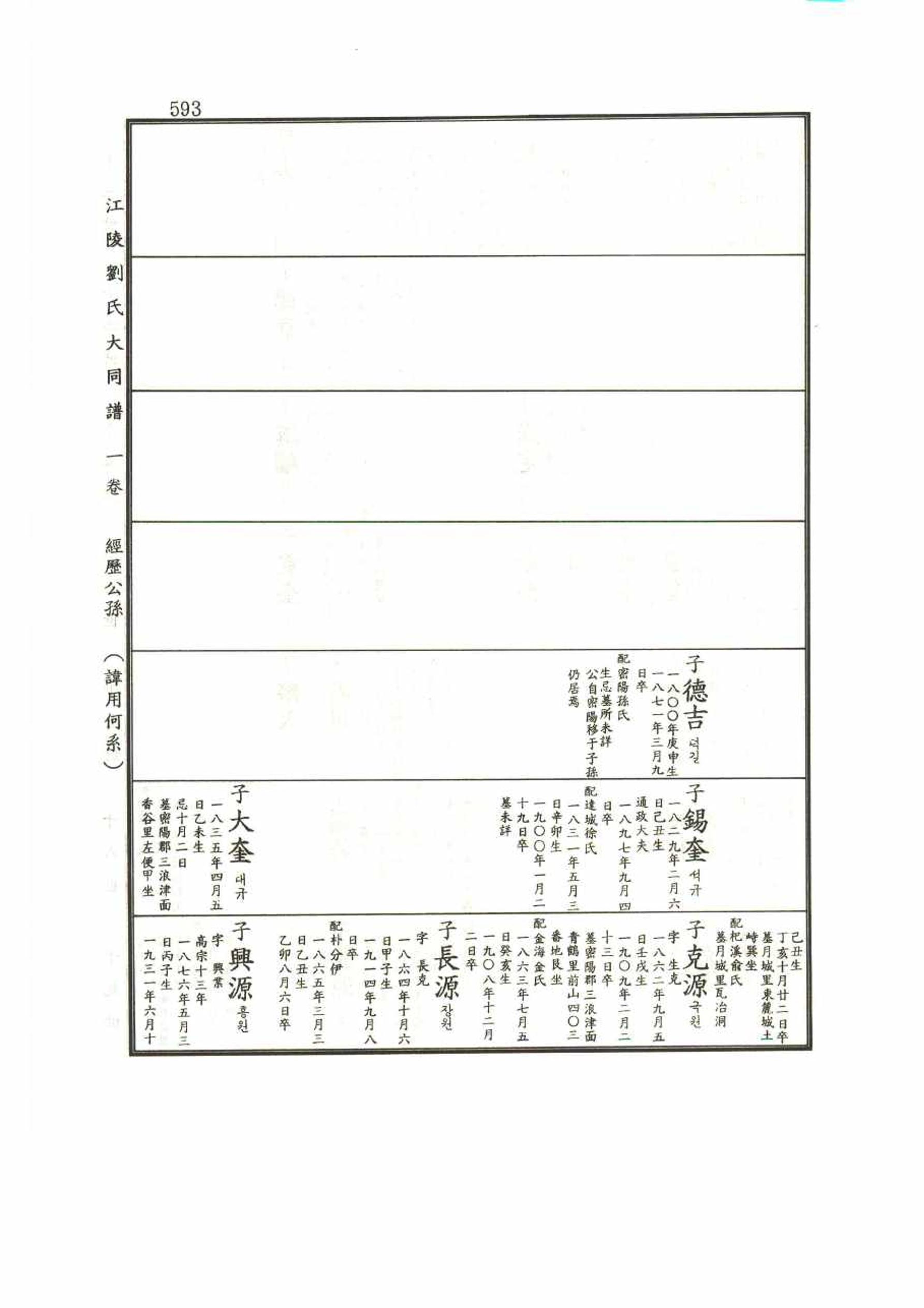 강릉유씨대동보1권 593페이지