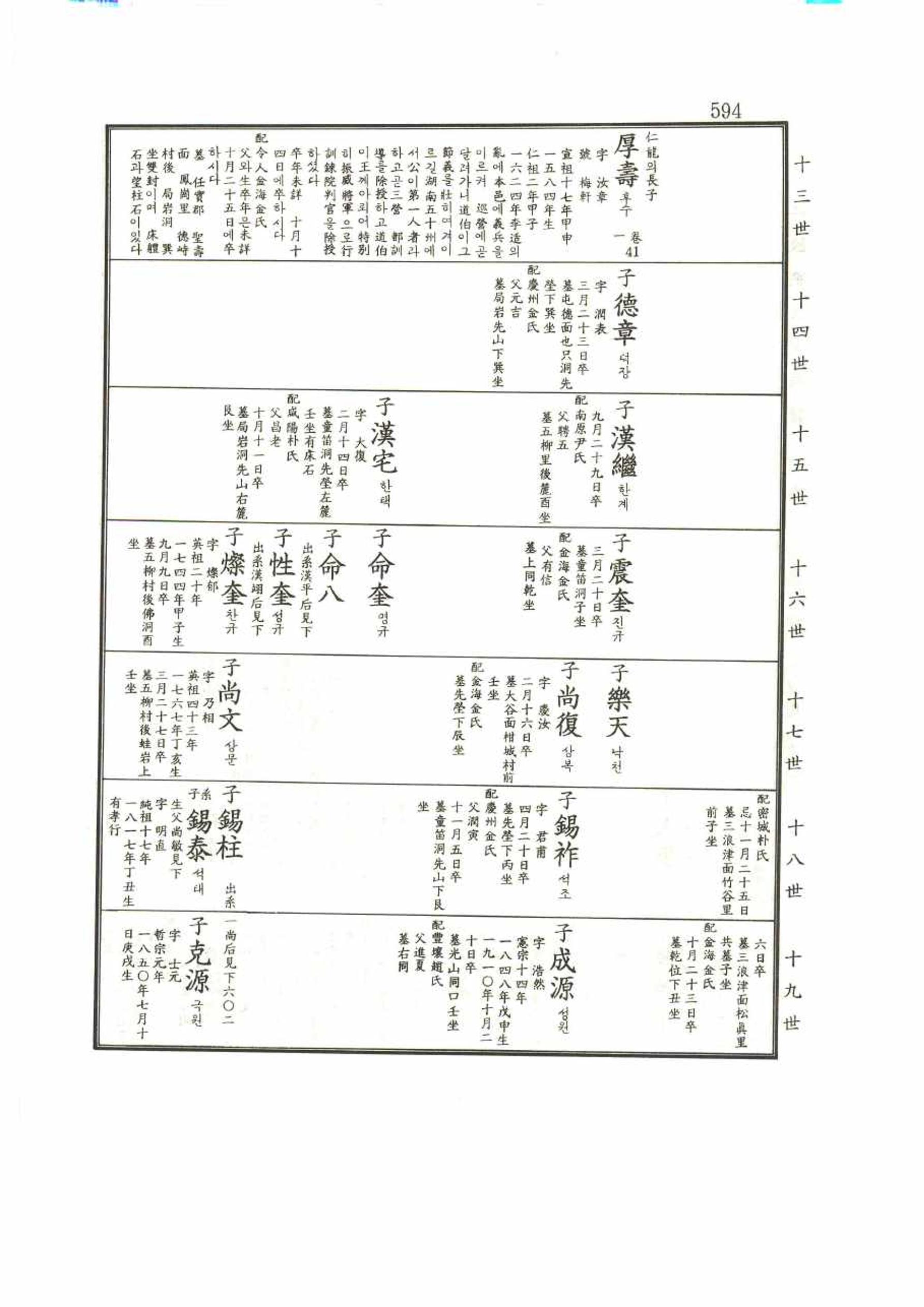 강릉유씨대동보1권 594페이지