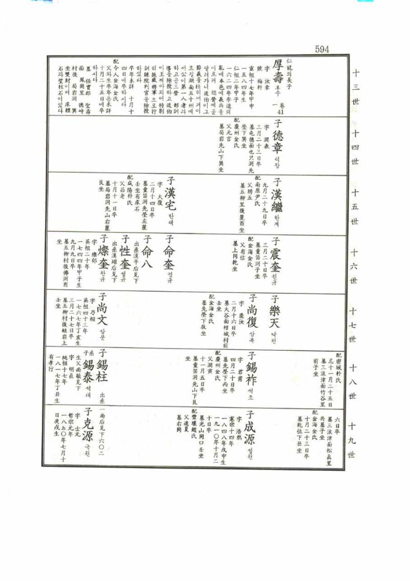 강릉유씨대동보1권 594페이지