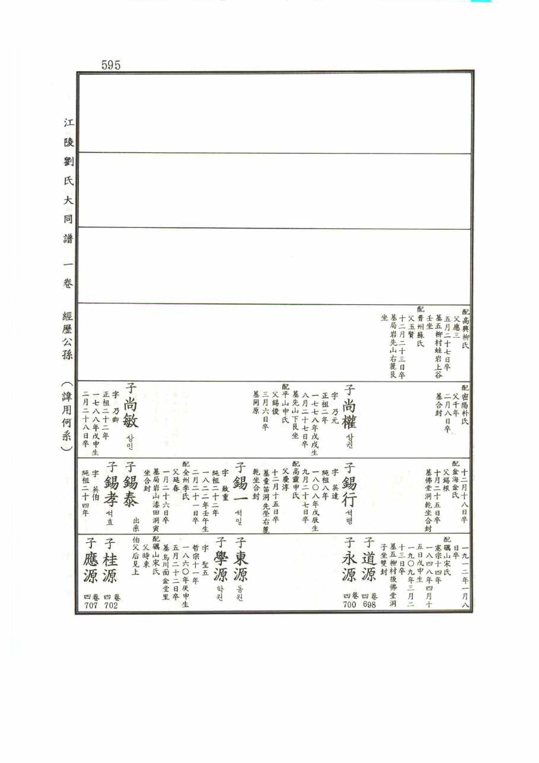 강릉유씨대동보1권 595페이지